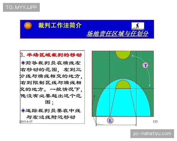 篮球比赛开始规则详解：正确理解和执行跳球。