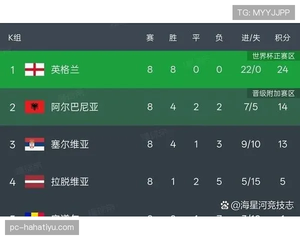 2026世界杯48队12个小组赛制如何规定及小组第三出线规则