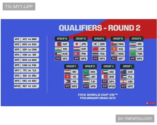 2026世界杯48队赛制规则详解 小组赛出线条件如何规定