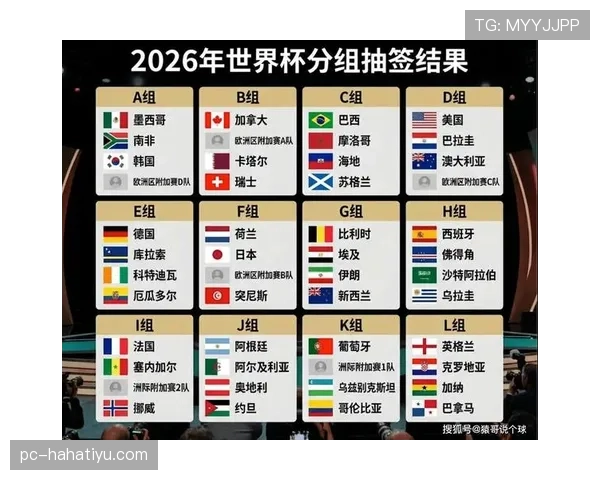 2026世界杯小组赛平分情况下先比较什么