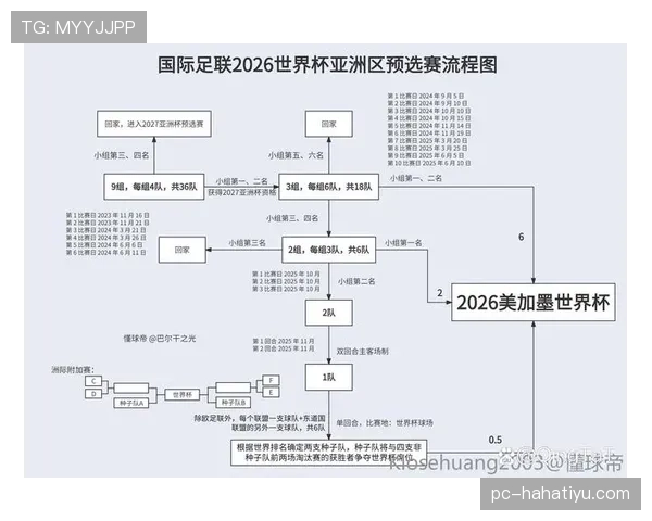 2026世界杯晋级规则怎么算