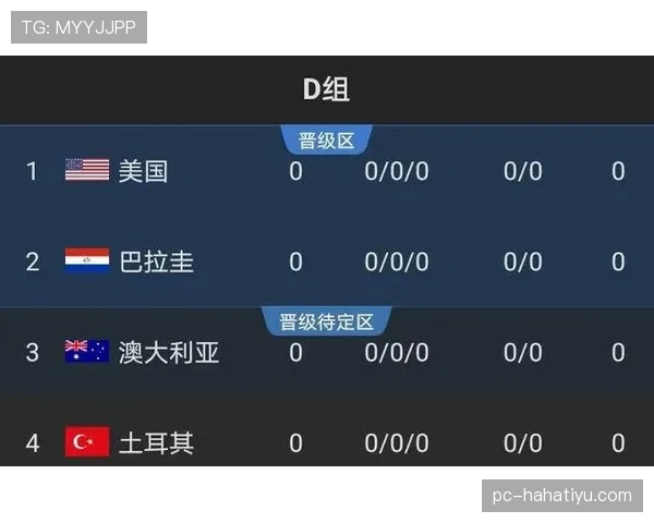 挪威队2026世界杯D组出线概率分析 挪威队2026世界杯D组出线概率分析